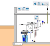 Abwasseraufbereitung und Grauwassernutzung für Privathaushalte Abwasseraufbereitung und Grauwassernutzung für Privathaushalte