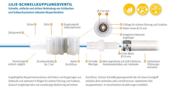 Stecktülle zu Schnellverbinder 12mm Schläuche
