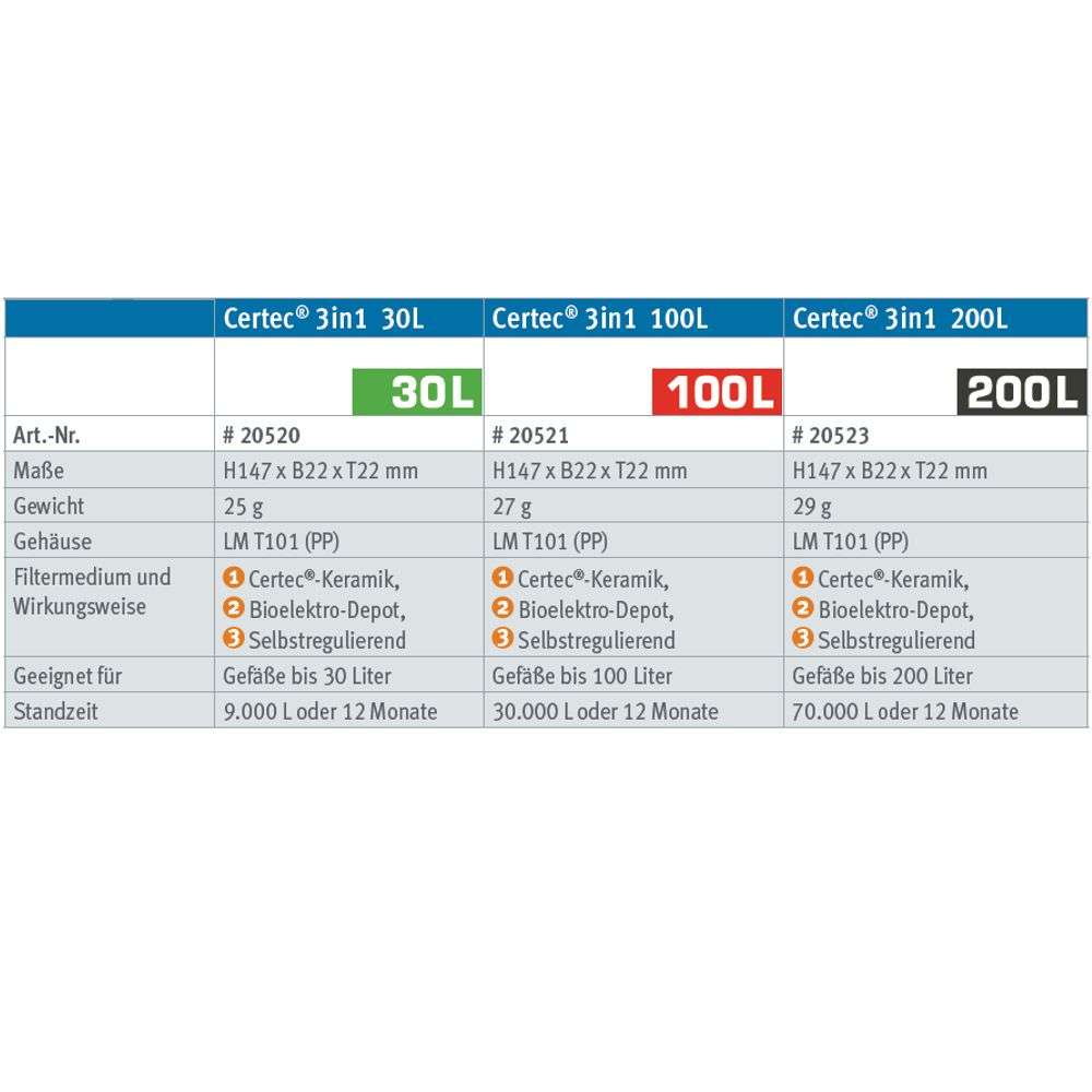 Certec 3 In 1 - Mineralizzatore D'Acqua Da 30 Litri
