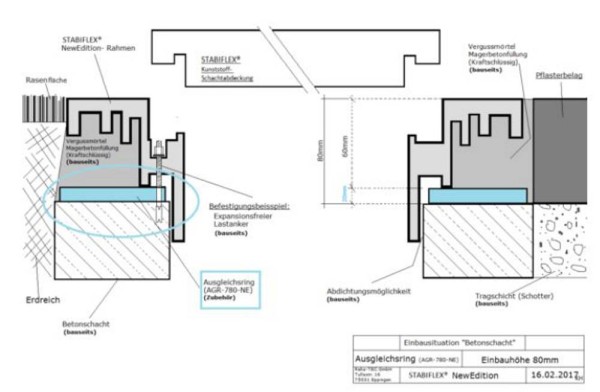 STABIFLEX Abdeckung NewEdition-35kN-PKW Typ1 (mit Griffmulden)inklusive Dichtung