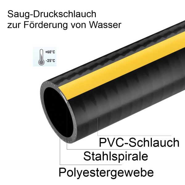 Spezial SDS Schlauch 1 Zoll Meterware Durchm. 25mm frachtfrei ab 2 m