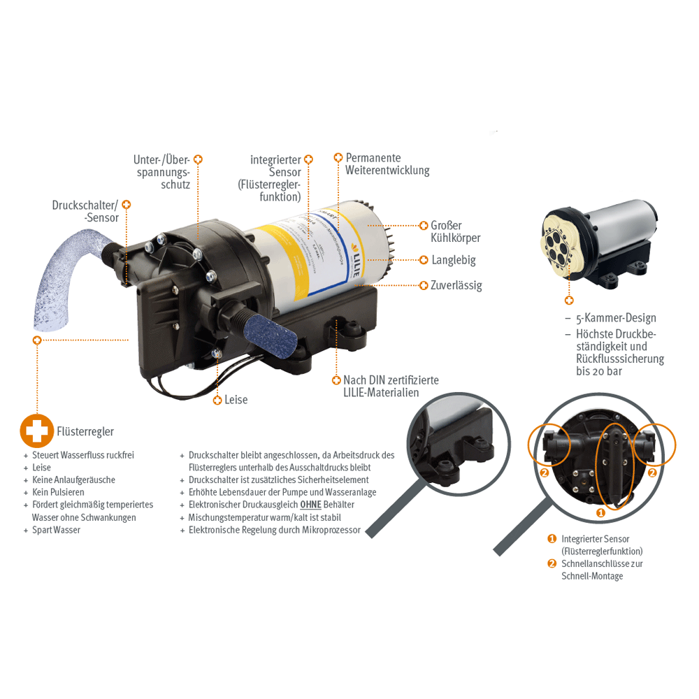 Lilie Smartserie automatische Druckpumpe - 14 l / min - 2,5 bar